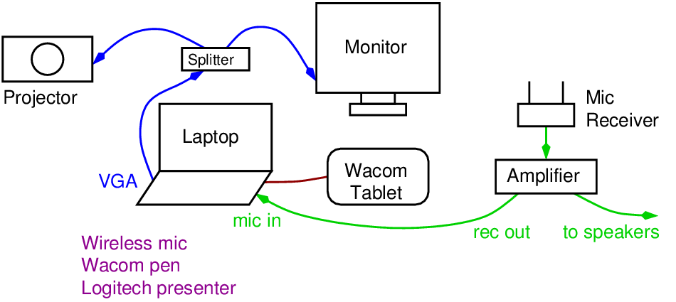 Lecture setup