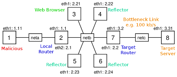 Virtnet topology number 26