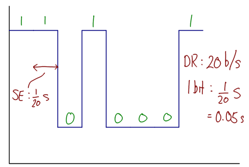 Example of digital data as digital signal 2