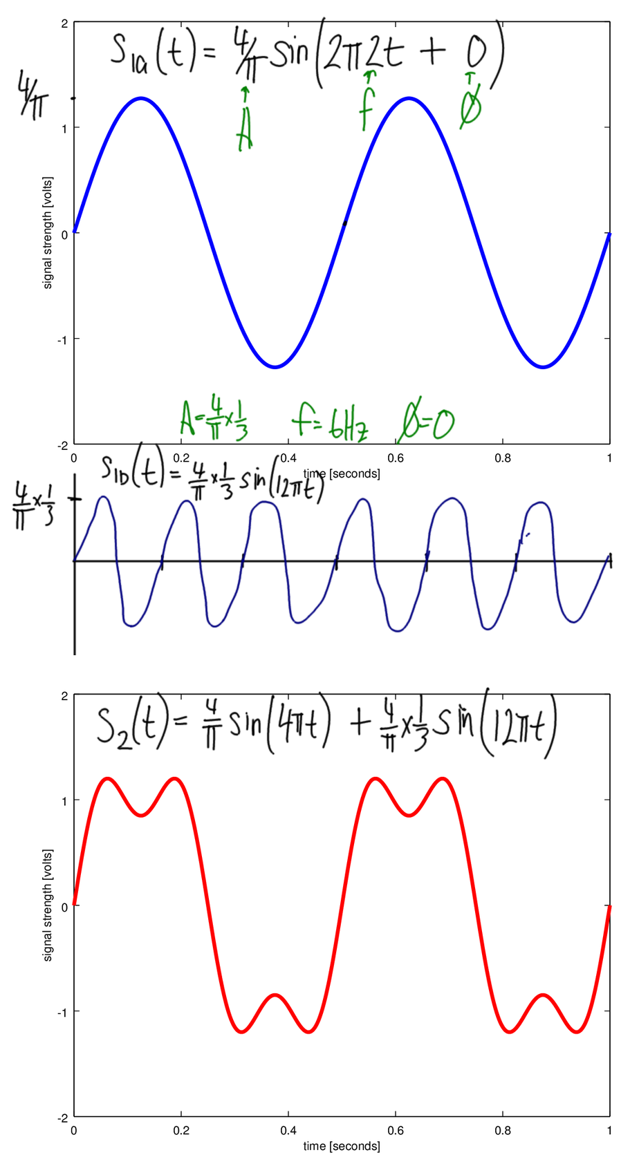 Signal 2 composed of Sine 1a and 1b