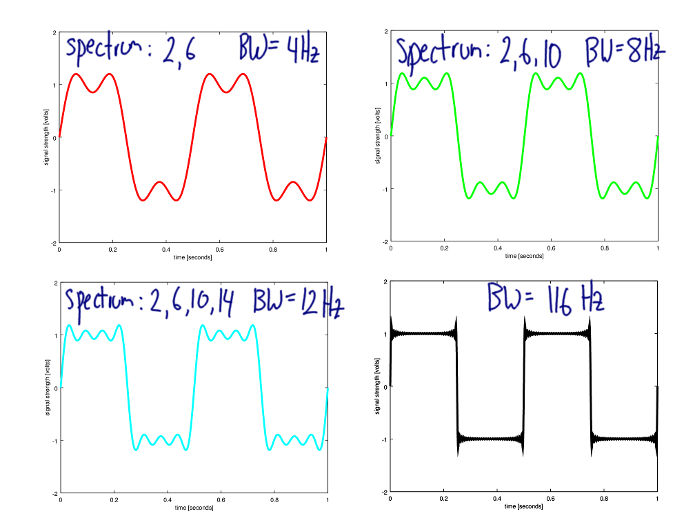 Tradeoff between Bandwidth and Errors